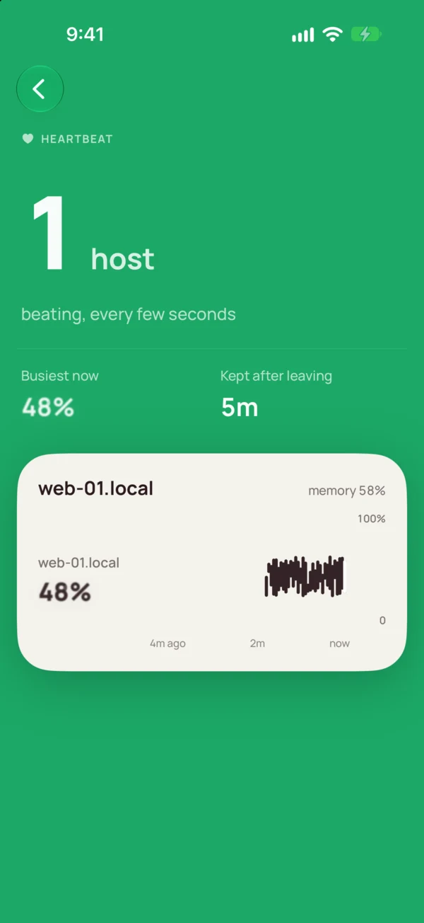 Heartbeat: hosts sampled after their overview closes