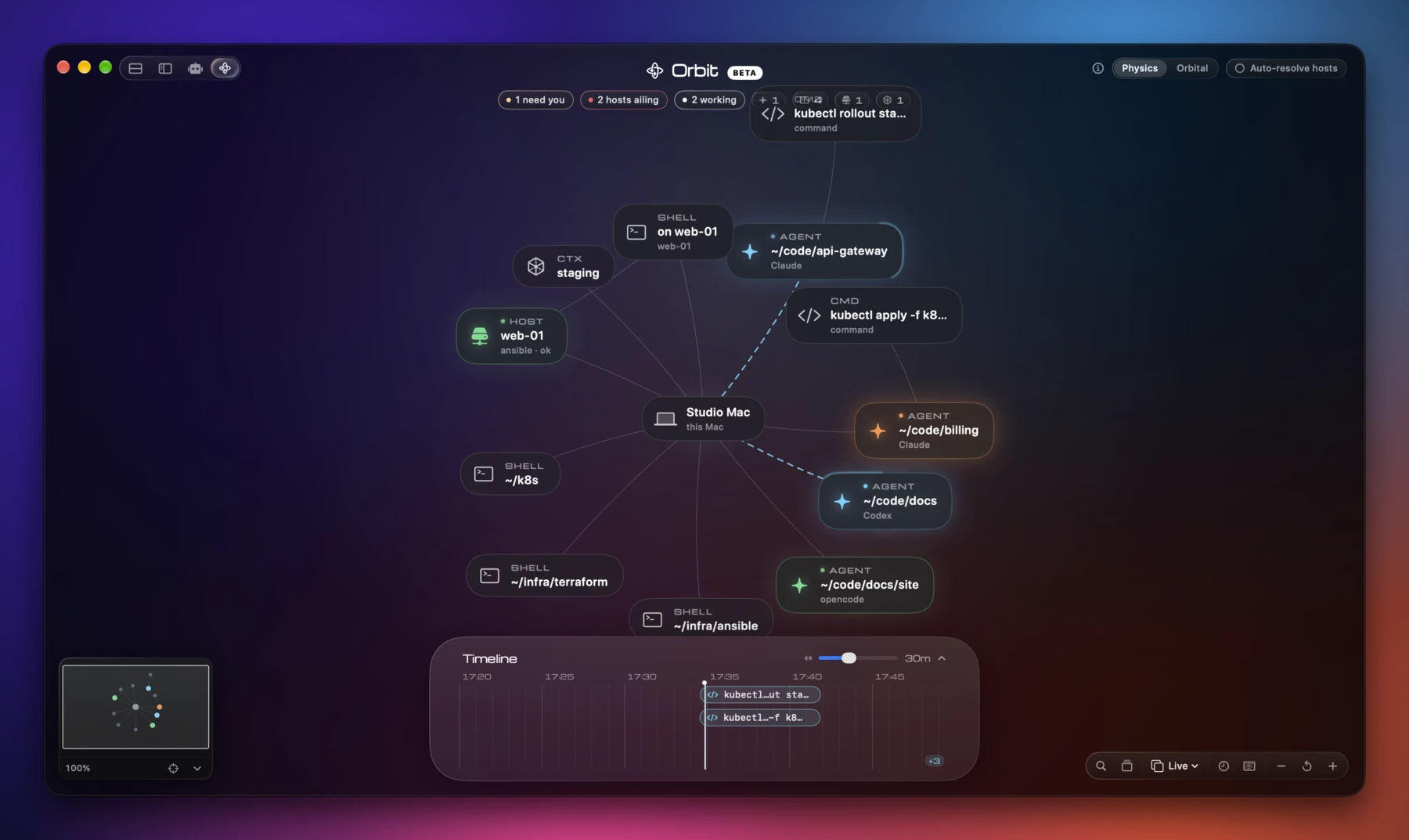 Orbit: sessions, hosts and the cluster context as a graph